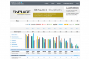 Аудит сайта и подбор семантического ядра Сhatrating.ru
