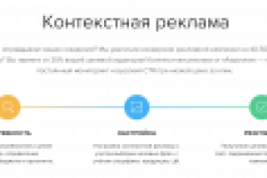 Контекстная реклама Yandex Директ Google Adwords