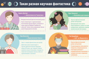 Работа 3368126