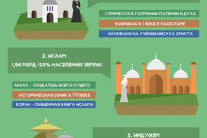 Работа 3368123