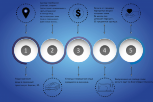 Инфографика для Е1