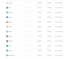 Агрегатор бирж: Сoinvest.zone (PHP)