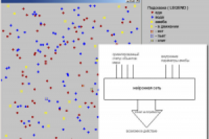 Симуляция нейросети на кластере
