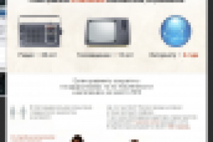 Продвижение в соцсетях