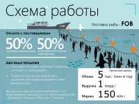 Вылов рыбы