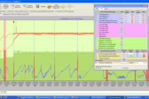 Анализ рапортов техпроцессов (АСУ ТП Титан)