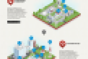 Страница услуги для "CTP"