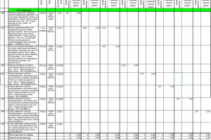М29 списание материалов