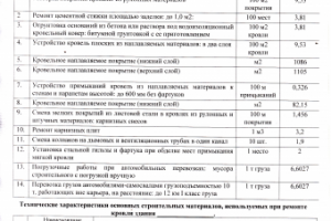Пример ТЗ для конкурентной процедуры по 44-ФЗ (лист 1 из 2)