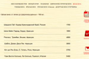 Наполнение сайта контентом, внесение блюд в базу