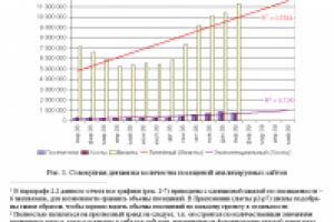 Исследование Интернет-проектов