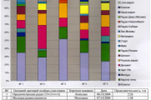Утренний радиоэфир