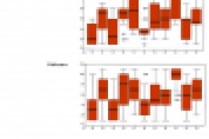 Репозиционирование. HORECA