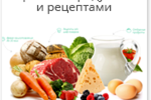 Доставка продуктов   Нужен ужин