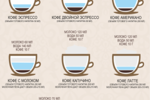 Меню для кофейни