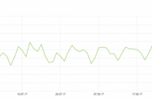Статейник, рост трафика с поиска