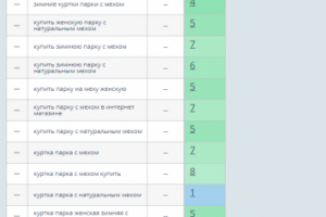ИМ изделий из меха, яндекс Краснодар