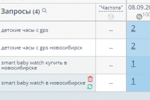 Продажа часов, яндекс Новосибирск