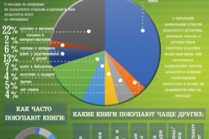 Работа 3243884