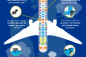 Инфографика для туристического агентства