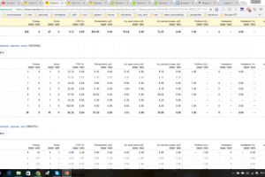 Настройка яндекс директ. Оклейка авто от сколов и царапин