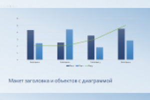 Графики и таблицы