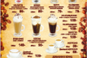 кофейная карта