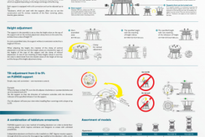Перевод инструкции с русского на английский язык