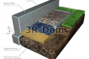 Архитектурно-инженерные модели для "3R-Дом"