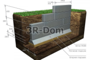Архитектурно-инженерные модели для "3R-Дом"