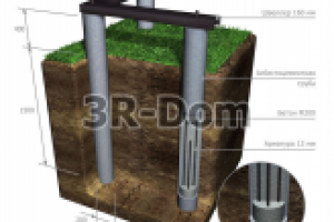 Архитектурно-инженерные модели для "3R-Дом"