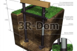 Архитектурно-инженерные модели для "3R-Дом"