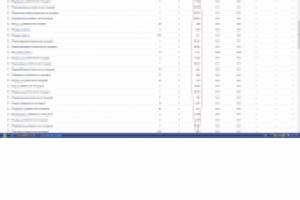 Высокий CTR  на площадках