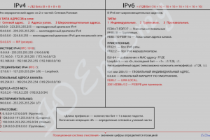 Верстка таблицы с IP-адресами