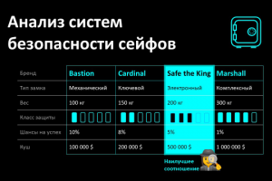 Презентация по продукту №2