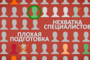 Учебный центр "Ваш Бизнес" - инфографика