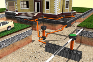 Дренаж и ливневая канализация