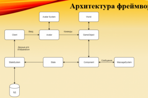 Презентация игрового сервера