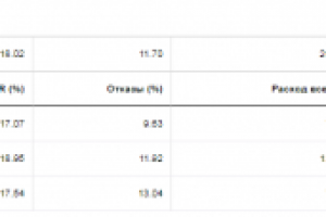 Грузоперевозчик