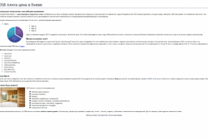 OSB-плита цена на плите