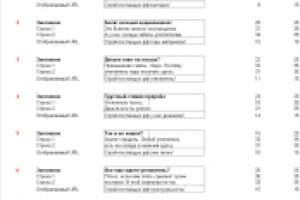 Тексты объявлений для тематических площадок (утеплитель)