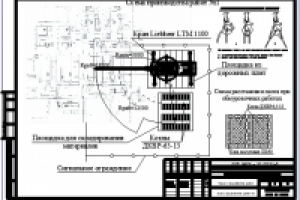 Монтаж котлов ДКВР-10-13 россыпью