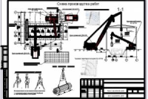 Устройство фундаментов и монтаж котлов ДКВР-10-13 на котельной