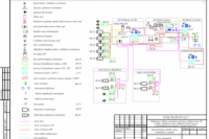 АУВН, СКД и КТС