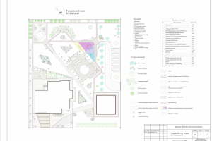Генеральный план участка 25 соток