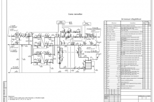 Тепловая схема ЦТП
