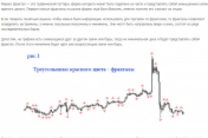 ЧТО ТАКОЕ ФРАКТАЛЫ НА FOREX?