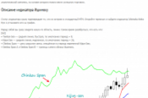ЧТО ТАКОЕ ИНДИКАТОР ИШИМОКУ И КАКИЕ У НЕГО ПРЕИМУЩЕСТВА?