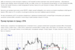ТОРГОВЛЯ ПО ТРЕНДУ С EMA