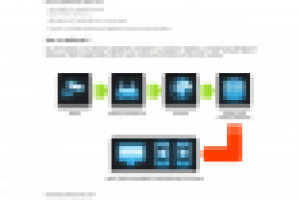 Провайдер видеонаблюдения О продукте